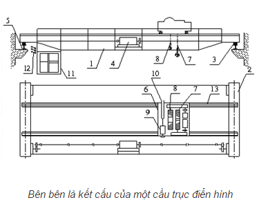 cau-tao-cau-truc