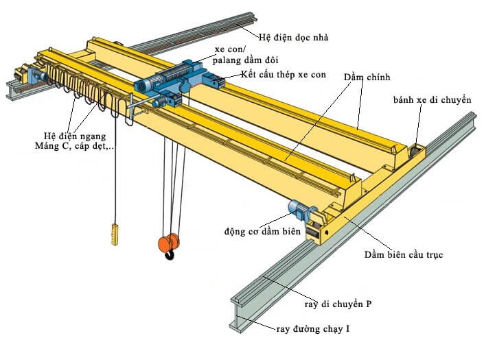 Phân loại và cấu tạo Pa lăng cầu trục